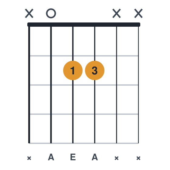 A5 guitar chord diagram, standard, played x022xx
