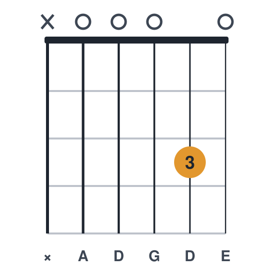 A7sus4 guitar chord diagram, easier, 1 finger, played x00030