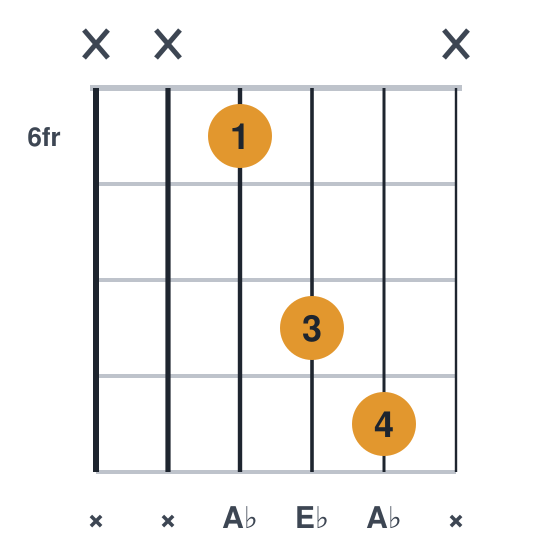 Ab5 guitar chord diagram, root on the d string, played xx689x
