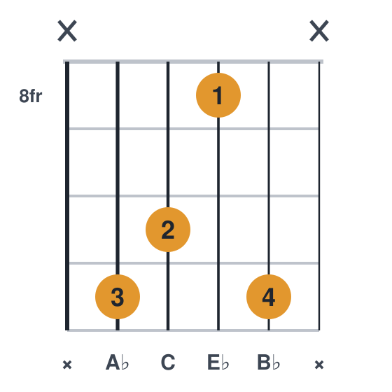 Abadd9 guitar chord diagram, compact, frets 8 to 11, played x 11 10 8 11 x