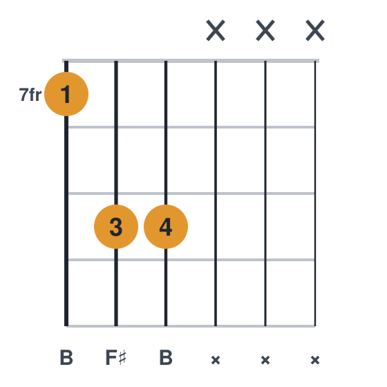 B5 guitar chord diagram, root on the low e, played 799xxx