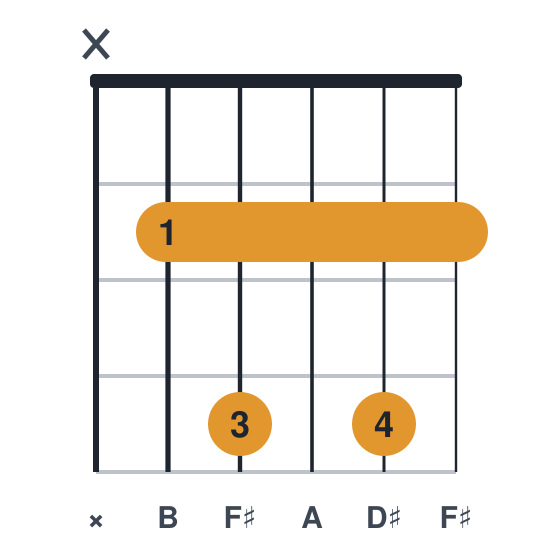 B7 guitar chord diagram, barre at fret 2, played x24242