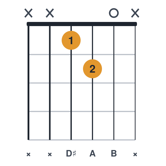 B7 guitar chord diagram, easiest, 2 fingers, played xx120x