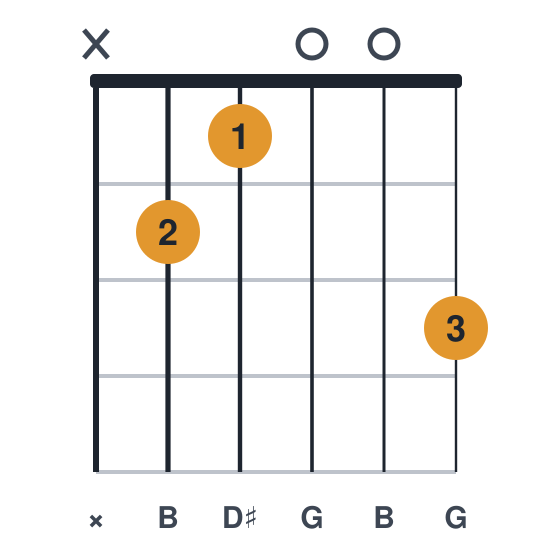 Baug guitar chord diagram, standard, played x21003
