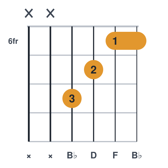 Bb guitar chord diagram, compact, frets 6 to 8, played xx8766