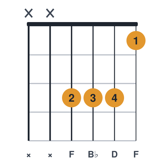 Bb guitar chord diagram, easier, no barre, played xx3331