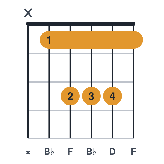 Bb guitar chord diagram, standard, played x13331