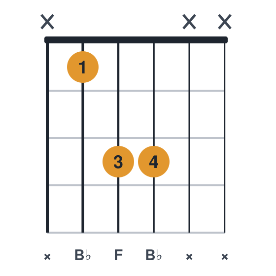 Bb5 guitar chord diagram, root on the a string, played x133xx