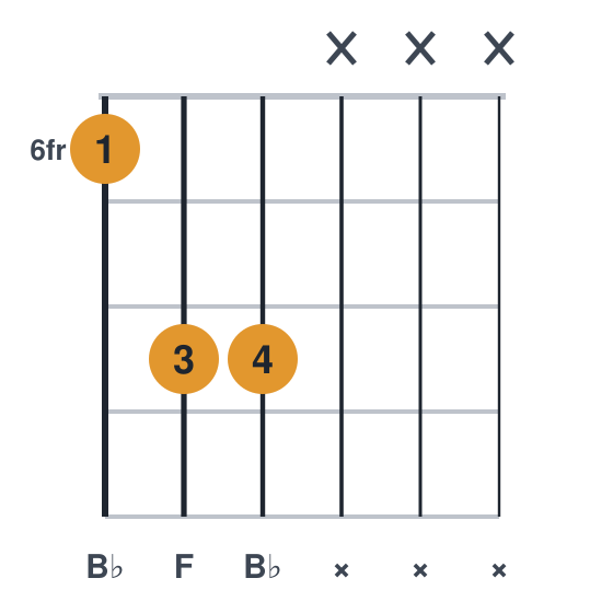 Bb5 guitar chord diagram, root on the low e, played 688xxx