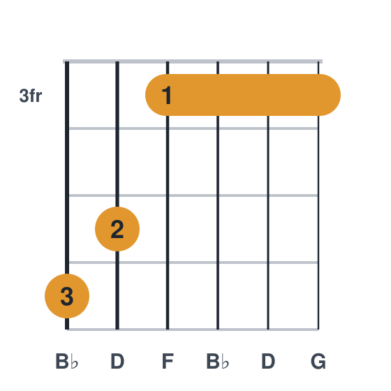 Bb6 guitar chord diagram, barre at fret 3, root on the low e, played 653333