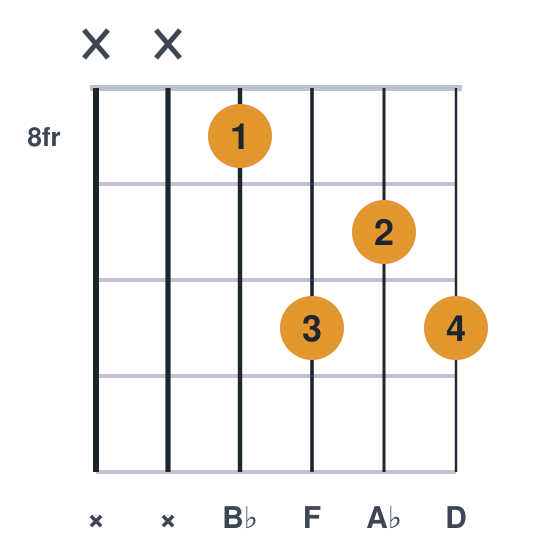 Bb7 guitar chord diagram, easier, no barre, played x x 8 10 9 10