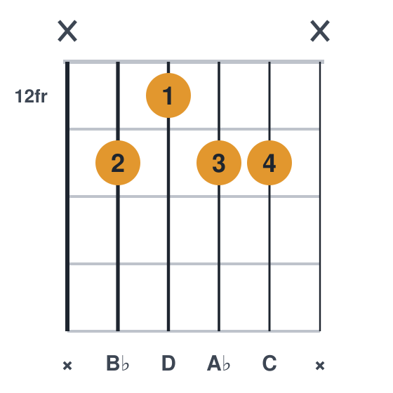Bb9 guitar chord diagram, easier, no barre, played x 13 12 13 13 x