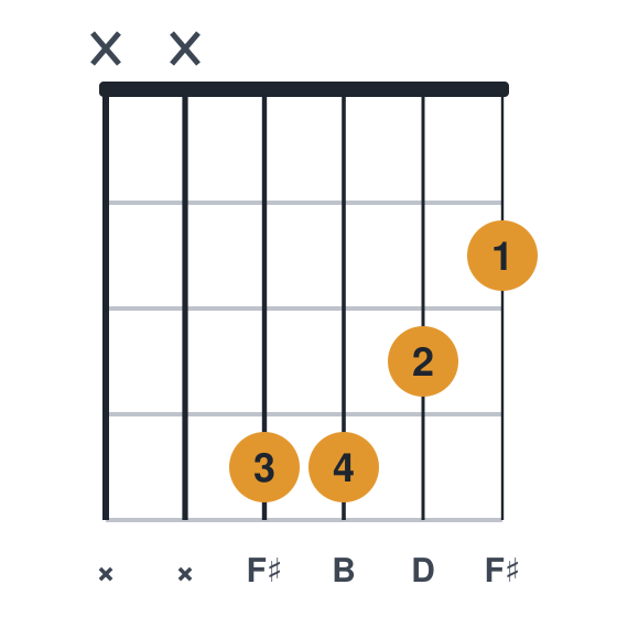 Bm guitar chord diagram, easier, no barre, played xx4432