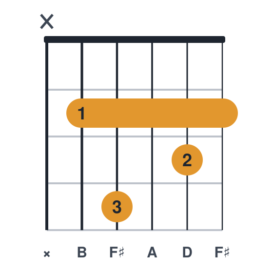 Bm7 guitar chord diagram, standard, played x24232