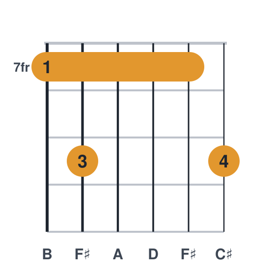 Bm9 guitar chord diagram, barre at fret 7, played 797779