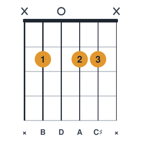 Bm9 guitar chord diagram, standard, played x2022x
