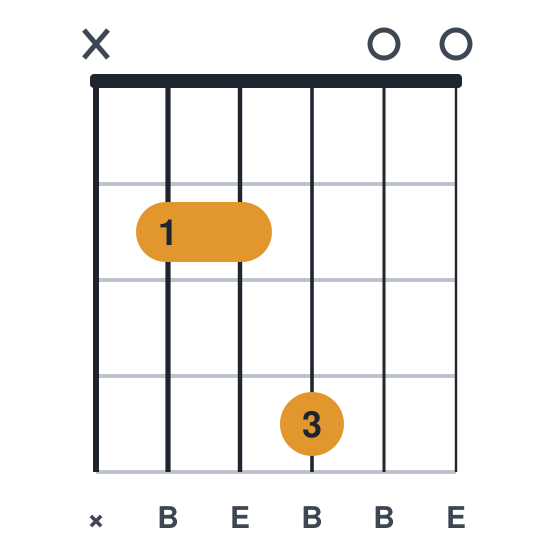 Bsus4 guitar chord diagram, easier, two fingers, played x22400