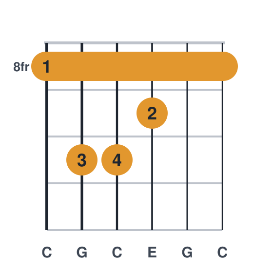 C guitar chord diagram, barre at fret 8, played 8 10 10 9 8 8