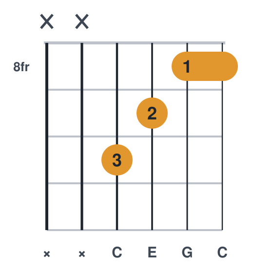C guitar chord diagram, compact, frets 8 to 10, played x x 10 9 8 8