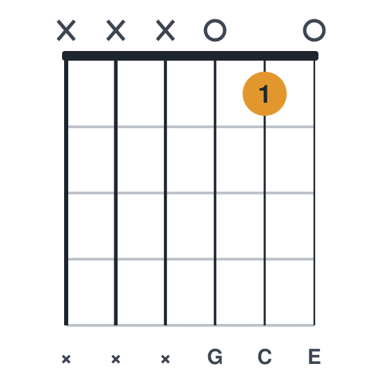 C guitar chord diagram, easier, 1 finger, played xxx010