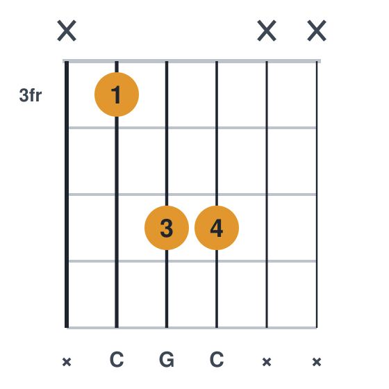 C5 guitar chord diagram, root on the a string, played x355xx