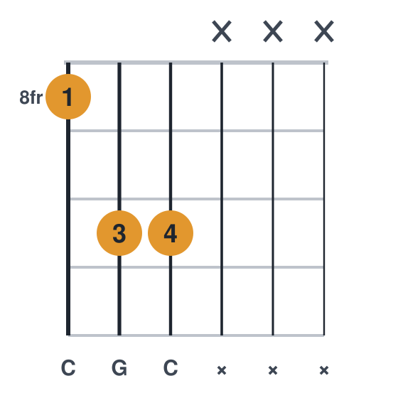 C5 guitar chord diagram, root on the low e, played 8 10 10 x x x