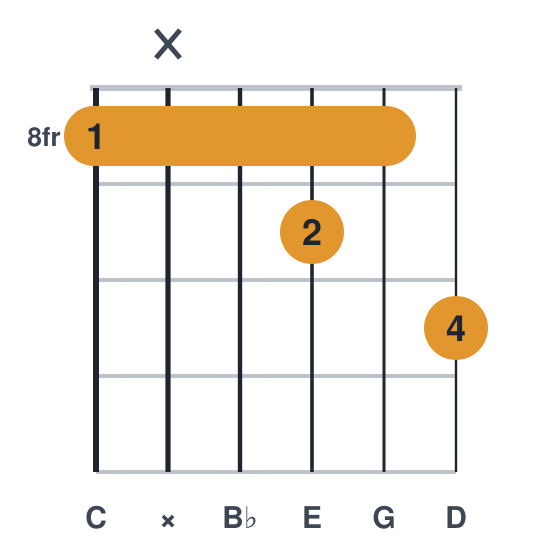 C9 guitar chord diagram, barre at fret 8, played 8 x 8 9 8 10