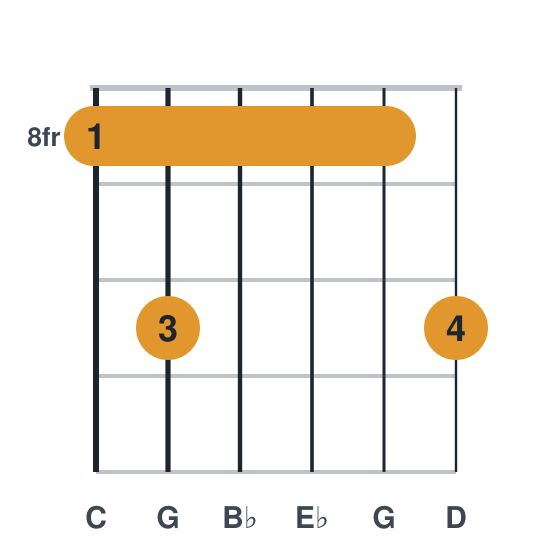 Cm9 guitar chord diagram, barre at fret 8, played 8 10 8 8 8 10