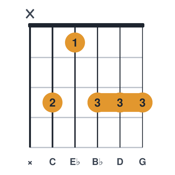 Cm9 guitar chord diagram, standard, played x31333