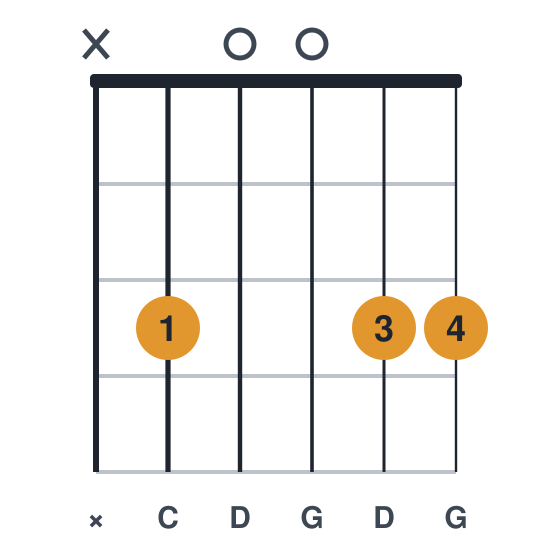 Csus2 guitar chord diagram, standard, played x30033