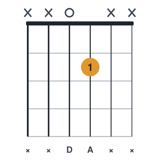 D5 guitar chord diagram, easier, 1 finger, played xx02xx
