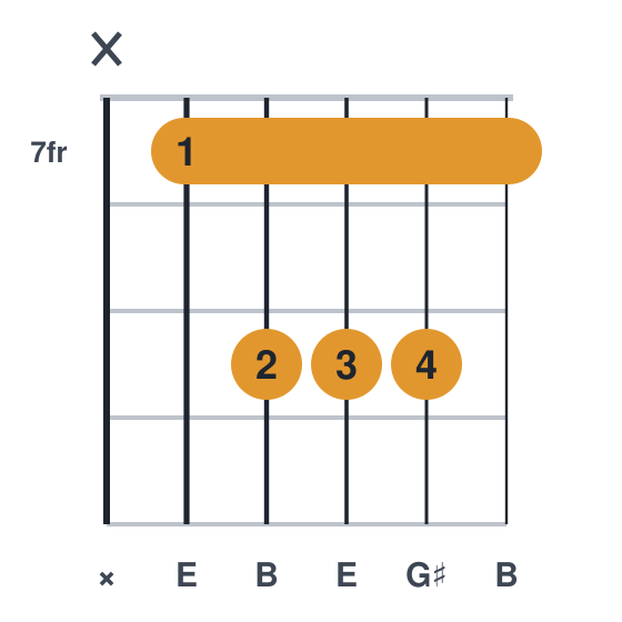 E guitar chord diagram, barre at fret 7, played x79997