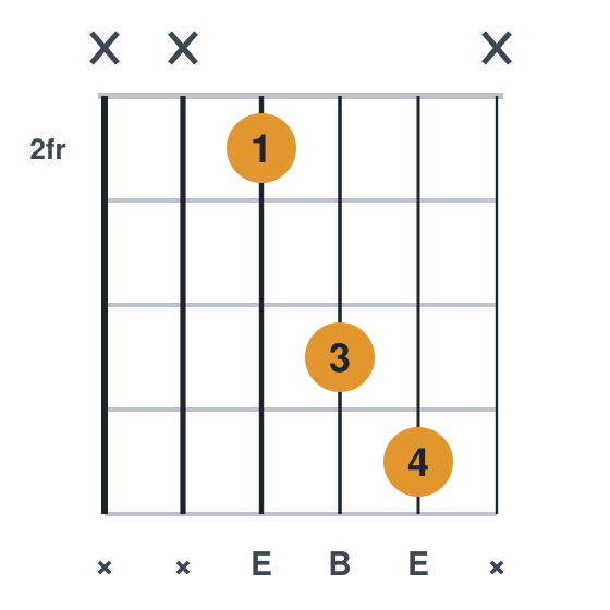 E5 guitar chord diagram, root on the d string, played xx245x