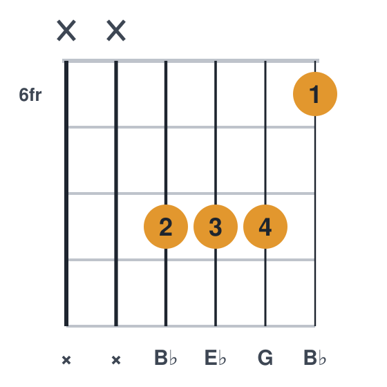 Eb guitar chord diagram, compact, frets 6 to 8, played xx8886