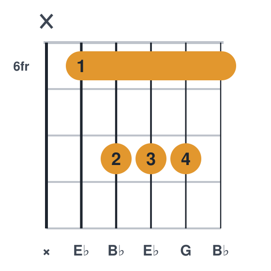 Eb guitar chord diagram, standard, played x68886