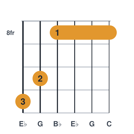 Eb6 guitar chord diagram, barre at fret 8, root on the low e, played 11 10 8 8 8 8