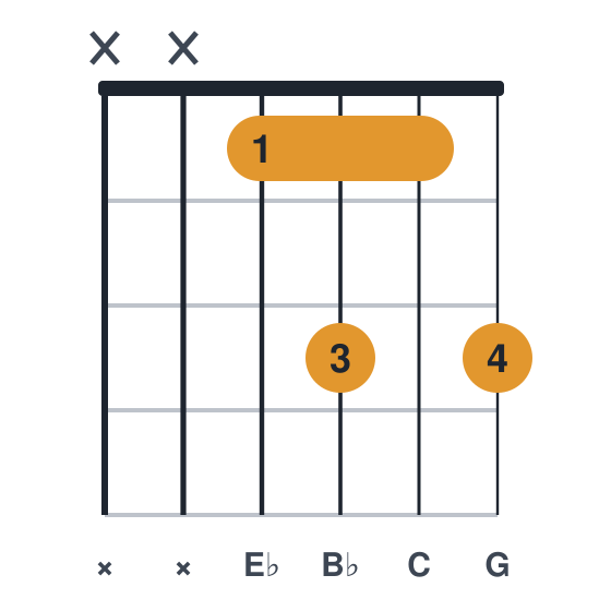Eb6 guitar chord diagram, standard, played xx1313