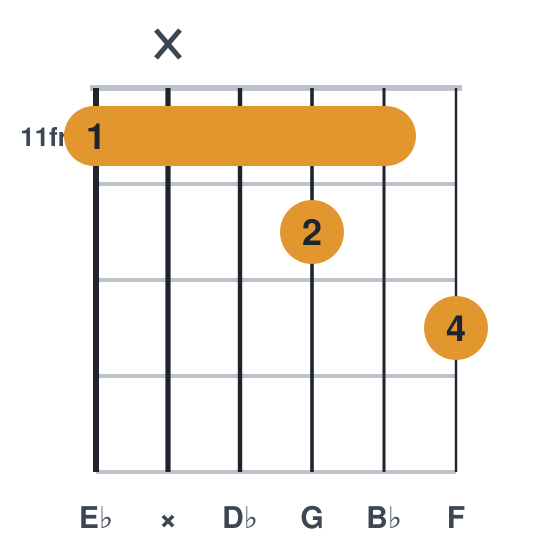 Eb9 guitar chord diagram, barre at fret 11, played 11 x 11 12 11 13