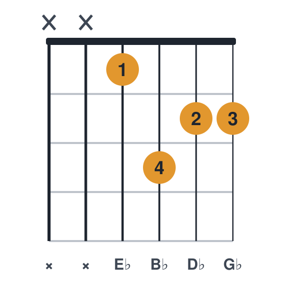 Ebm7 guitar chord diagram, easier, no barre, played xx1322