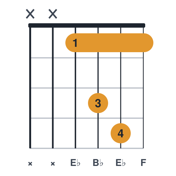 Ebsus2 guitar chord diagram, easier, small barre, played xx1341