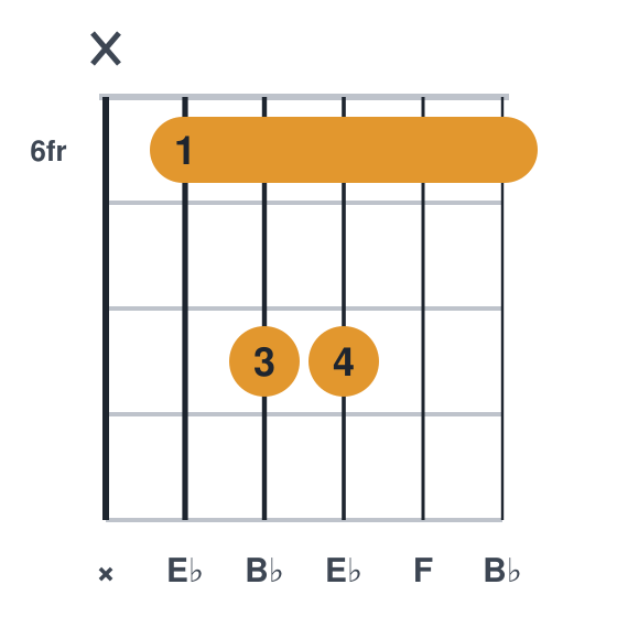 Ebsus2 guitar chord diagram, standard, played x68866