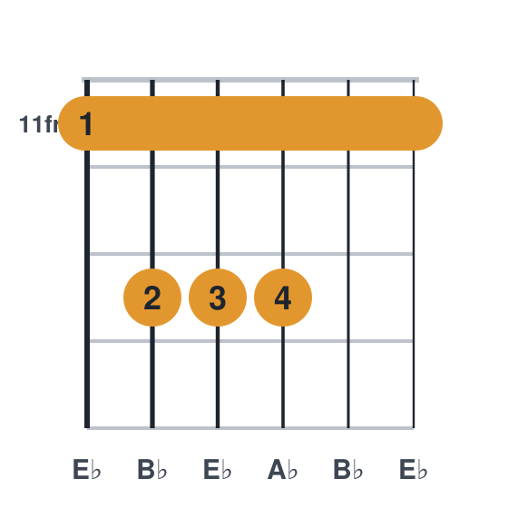 Ebsus4 guitar chord diagram, barre at fret 11, played 11 13 13 13 11 11