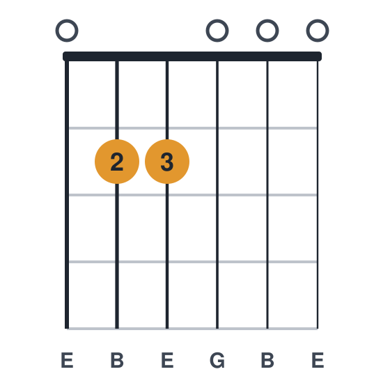 Em guitar chord diagram, standard, played 022000