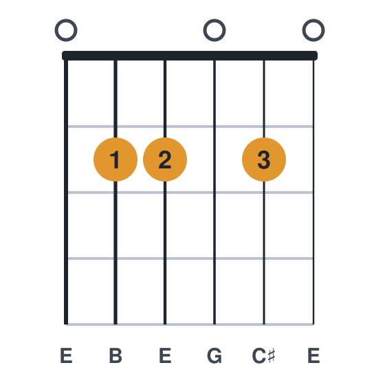 Em6 guitar chord diagram, standard, played 022020