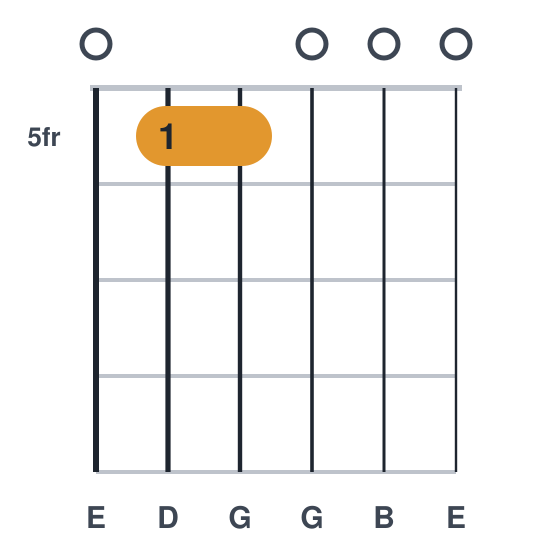 Em7 guitar chord diagram, ringing, frets 5, played 055000