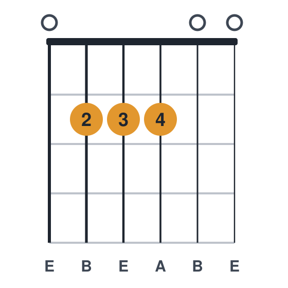 Esus4 guitar chord diagram, standard, played 022200
