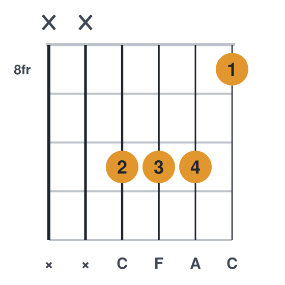 F guitar chord diagram, compact, frets 8 to 10, played x x 10 10 10 8