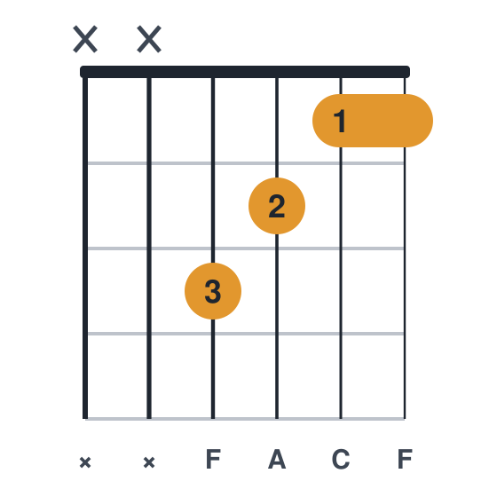 F guitar chord diagram, easier, small barre, played xx3211