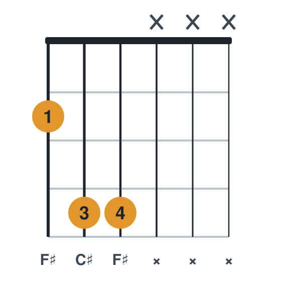 F#5 guitar chord diagram, root on the low e, played 244xxx