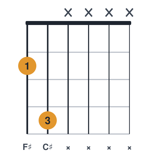 F#5 guitar chord diagram, two strings, root on the low e, played 24xxxx